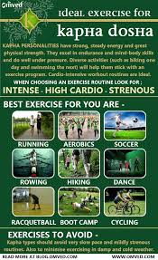 Exercises For Kapha Dosha To Get The Full Benefit Of Exercise You Need To Do It Consistently One Reason You Don T Alwa Ayurveda Ayurveda Kapha Ayurveda Life
