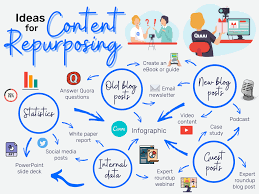 Repurposing Content: 10 Ideas To Make Boring Content Way Better