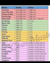 Pin By Irene Hernandez On Coin Master Hack Coin Master Hack Master Painters Palette