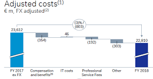 Deutsche Bank Needs A New Strategy Deutsche Bank