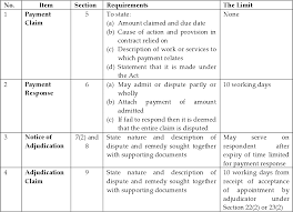 Date of royal assent (a) the person is established in malaysia and the personal data is processed, whether or not in the context of that establishment, by that person or any other person employed or engaged by that. Construction Industry Payment And Adjudication Act Cipaa Remedying Payment Issues Cidb G7 Contractor S Perspective Semantic Scholar