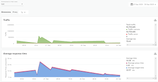 Apigee Analytics Overview Apigee X Google Cloud