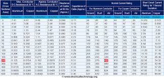 Cable Size Calculation For Lt Ht Motors Cable Cable