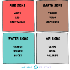 I'm apart of fire sign gang. 12 Zodiac Signs Modality Triplicity And Gender Larimar Kriative