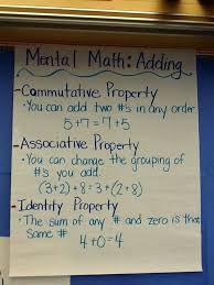 Pin By Jacquelyn Marquez On 6th Grade Third Grade Math Math Charts Math Properties