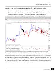 mentha oil sep 19 reaches our 1st price target rs