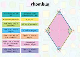 Every time i use the shear tool, the sides come out different lengths. What Is A Rhombus Answered Twinkl Teaching Wiki