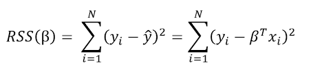 Introduction To Bayesian Linear Regression By Will Koehrsen Towards Data Science