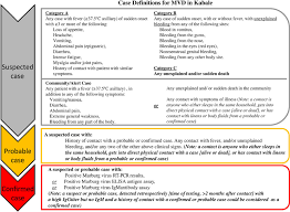 Symptoms can begin 5 to 10 days after exposure. Figure 1 From Multidistrict Outbreak Of Marburg Virus Disease Uganda 2012 Semantic Scholar