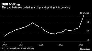 Hmmmmmm shares a report from taiwan news: Tsmc Lifts Targets After Warning Chip Crunch May Hit 2022 Bloomberg