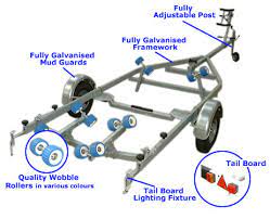 The perfect lubrication for the trailer ball and the hitch, it can also be used on the other parts of the trailer that table of contents. How To Identify Boat Trailer Parts Their Correct Names