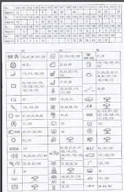 Fuse box diagrams presented on our website will help you to identify the right type for a particular electrical device installed in your vehicle. Diagram Or Map Of Fuses And Locations 2addicts Bmw 2 Series Forum