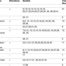 We did not find results for: Pdf Determinants Affecting Purchase Intention Of Halal Products An Article Review