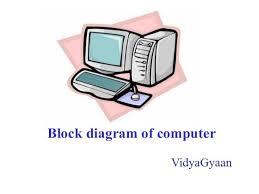 The following block diagram shows how different components of a computer working together as a functional system. Block Diagram Of Computer And Its Various Components Vidyagyaan