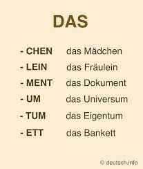The german education system functions upon the rules and regulations of the basic law. This Would Have Been More Helpful In Duolingo Than Guessing At Random Education Speaking German Duoling Deutsch Lernen Deutsch Nachhilfe Deutsch