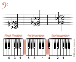 E# is a white key on the piano. Pin On Tools