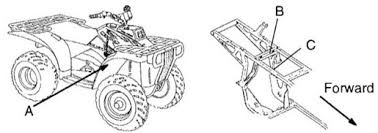 Locating Your Atvs Vin Polaris Sportsman