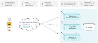 White kitchen sink materials reviews of noom coach job. Careers It Starts With First Figuring