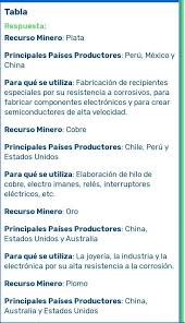 Libro completo de geografia sexto grado en digital lecciones exámenes tareas. Geografia Diganme La Respuestas De El Libro De Geografia Pagina 116 5 Grado De Primaria Ayudaaaaaa Brainly Lat