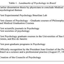 Pdf Internationalizing The Teaching Of Psychology Itop Research Team Promoting A Global Perspective In Students