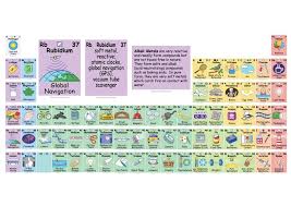 This Interactive Periodic Table Allows You Learn Detailed Information About The Elements Beyond The Trad Periodic Table Elements Periodic Table Of The Elements
