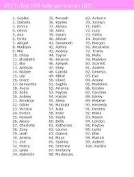 Every name reminds you of. Beautiful Baby Girl Names Musely