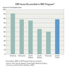 crp green if good but more green is preferred federal