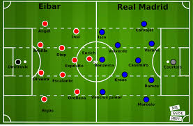 Upload, livestream, and create your own videos, all in hd. La Liga 2019 20 Real Madrid Vs Eibar Tactical Preview