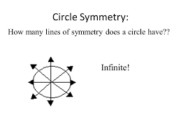 Reflection symmetry symmetry geometry index Reflection Symmetry Aka Line Symmetry Ppt Video Online Download