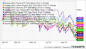 Here is the list of top european banks in 2020. European Vs American Banks In 2018 A Tale Of 2 Very Different Animals Seeking Alpha