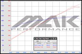 Now Shipping P 1x And D 1x Head Units Results Procharger