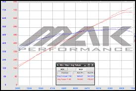 Now Shipping P 1x And D 1x Head Units Results Procharger