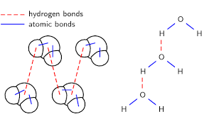 Intermolecular And Interatomic Forces Intermolecular