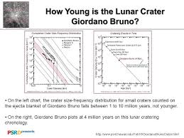 How Young Is The Lunar Crater Giordano Bruno Is It Possible