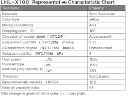 I have initially procured lithium grease but goblin manual recommends the use of synthetic grease. Lhl X100