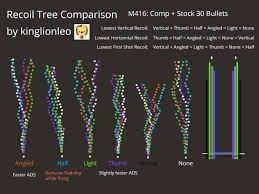 I Made A Grip Comparison For The Various Grips In Pubgm