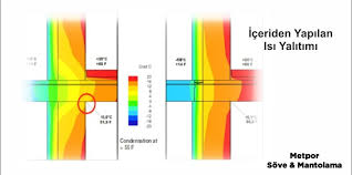 Otomatik kontrol sistemi olmayan ısıtma tesislerinde, ısıtılan ortamlarda istenilen konfor sıcaklığını sağlamak oldukça zordur. Duvarlari Icten Kaplama Ile Izolasyon Yontemleri Metpor