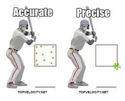 Accurate Or Precise Pitching Chemistry Classroom Teaching Chemistry High School Chemistry
