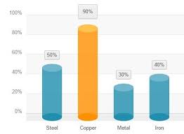 pure css3 html list based column bar chart css script