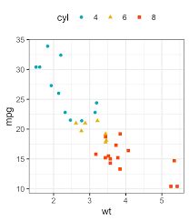 Ggplot Scatter Plot Best Reference Datanovia