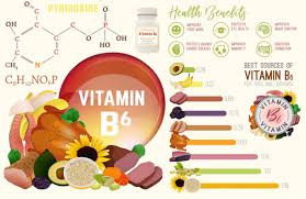 In some people, even huge levels cause no effect on their hair. What Are Vitamin B6 Benefits The Hair Elithairtransplant