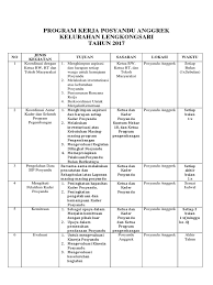 Rencana kerja tahunan atau yang disingkat dengan rkt adalah rencana kerja yang digunakan sebagai acuan dalam melaksanakan kegiatan sekolah selama 1 tahun dan 5 tahun untuk rencana kerja lima tahunan. Program Kerja Posyandu Anggrek