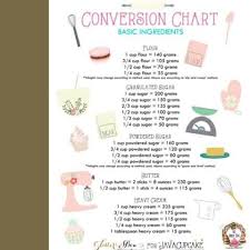 Conversion Chart Baking Conversion Chart Baking Conversions Conversion Chart