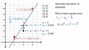 A Youtube Video From Khan Academy Standard Deviation Of Residuals Or Root Mean Square Error Rmsd Root Mean Square Standard Deviation Map Skills Worksheets