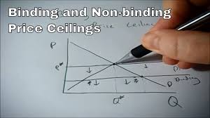 A shortage, which cannot be eliminated through market adjustment. Binding And Non Binding Price Ceilings Youtube