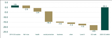 Https Assets Gov Ie 99000 010f6d21 Acee 417e 8a5e D0a2ad64b97e Pdf