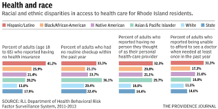 31.01.2017 · health disparities exist in all age groups, including older adults. Health Disparities In R I Wellness Tied To Race Income Education And Zip Code News Providencejournal Com Providence Ri