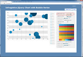 Infragistics Jquery Chart With Bubble Series Tips Tricks