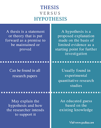 Difference Between Thesis And Hypothesis Comparison Of Definition Function Features In 2021 Hypothesis Informational Text Thesis