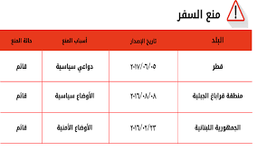 Jun 06, 2021 · متى موعد فتح الطيران السعودي للمصريين من أجل السفر من وإلى السعودية، فمنذ تفشي فيروس كورونا في الجمهورية المصرية ووصول عدد من الفيروسات المتحورة إليها، أعلنت السعودية حظر السفر الدولي إلى مصر، وقد اضيفت إلى الدول. Ù…Ø¹ Ø¨Ø¯Ø¡ Ù…ÙˆØ³Ù… Ø§Ù„Ø¥Ø¬Ø§Ø²Ø§Øª Ù‡Ø°Ù‡ Ø§Ù„Ø¯ÙˆÙ„ Ø§Ù„Ù…Ù…Ù†ÙˆØ¹ Ø³ÙØ± Ø§Ù„Ø¥Ù…Ø§Ø±Ø§ØªÙŠÙŠÙ† Ø¥Ù„ÙŠÙ‡Ø§ Ø£Ø®Ø¨Ø§Ø± Ø§Ù„Ù…ÙˆÙ‚Ø¹ Ù…ØªØ§Ø¨Ø¹Ø§Øª Ø§Ù„Ø¥Ù…Ø§Ø±Ø§Øª Ø§Ù„ÙŠÙˆÙ…